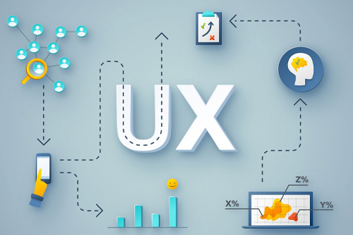 UX design services from 17 years of UX Experience